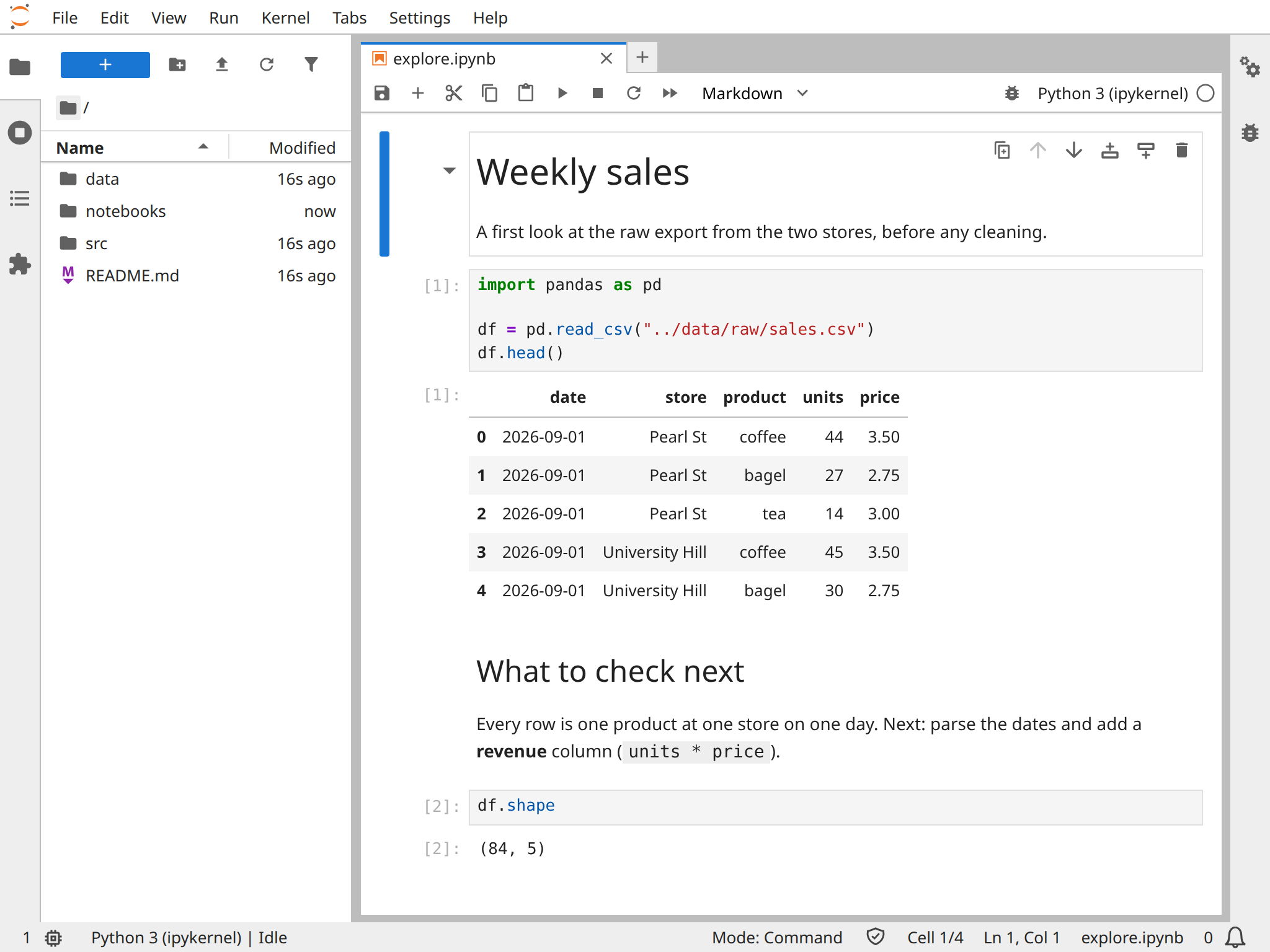 Screenshot of JupyterLab. The file browser on the left is at the project root and lists the folders data, notebooks, and src, and a README.md file. The main area has one tab, explore.ipynb: a heading, Weekly sales; a code cell that imports pandas, reads ../data/raw/sales.csv, and calls df.head(); and the first five rows of the table. At the notebook's top right, the kernel indicator reads Python 3 (ipykernel); the status bar says Idle.